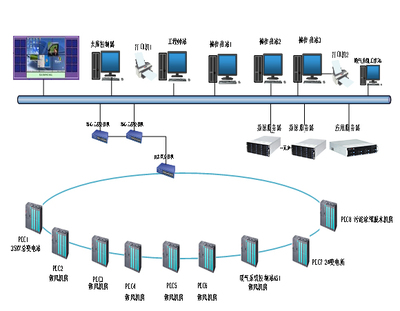 特控工業服務器助力污水處理改造網絡工程
