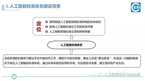 《國家新一代人工智能標準體系建設指南》下AI產品網絡工程落地的實踐路徑