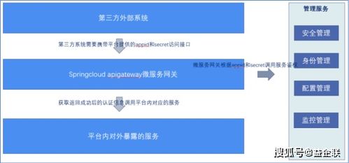 益企工程云賦能水電八局 信息系統(tǒng)集成服務驅動數字化轉型