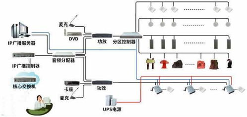 數字化智能工廠信息化系統(tǒng)集成整合規(guī)劃建設方案