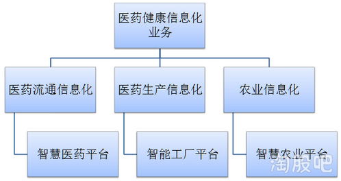 呼聲高、地盤(pán)窄，信息系統(tǒng)集成服務(wù)的領(lǐng)導(dǎo)者們?nèi)绾温渥尤С撸? class=